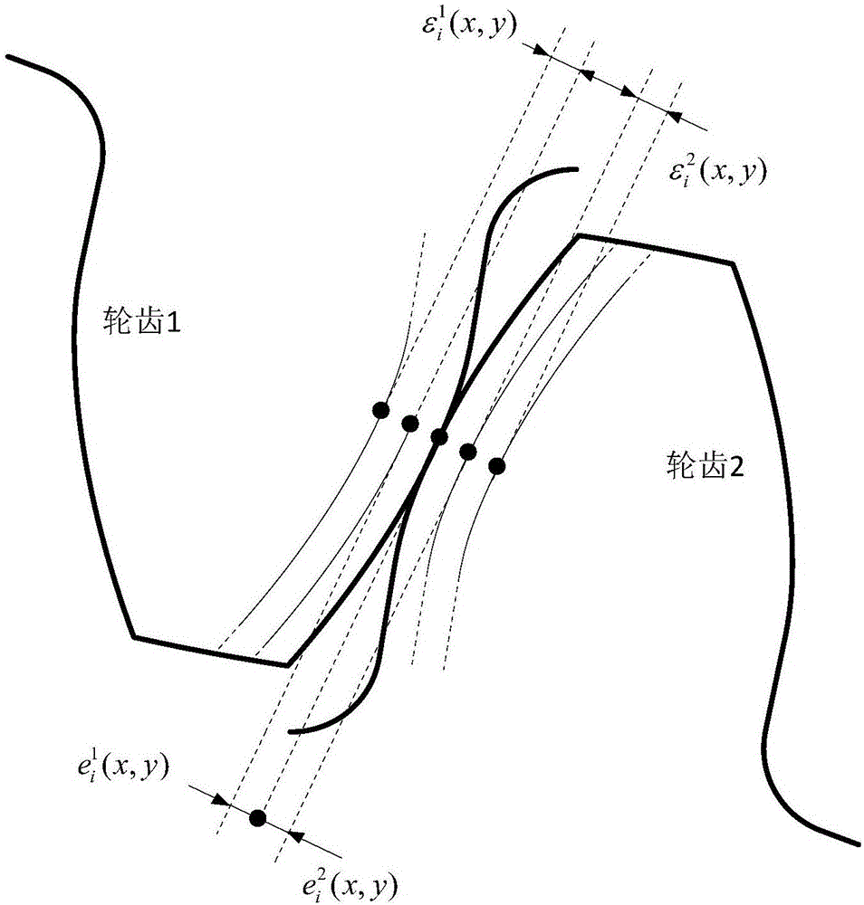 一種基于齒輪整體誤差的動(dòng)態(tài)傳動(dòng)誤差預(yù)測(cè)方法與流程