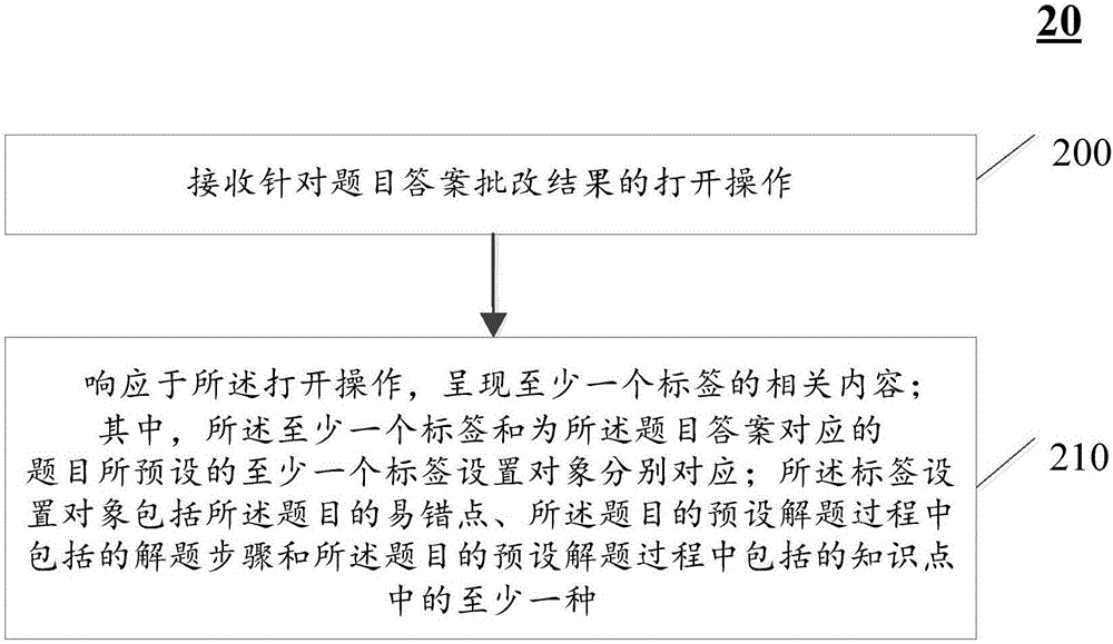 一种通信方法和装置与流程