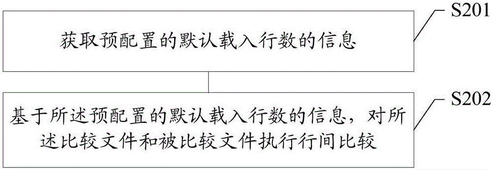 文件中的數(shù)據(jù)行比較方法及裝置與流程