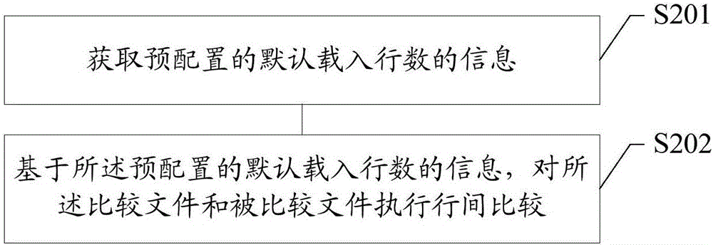 文件比較方法及裝置與流程