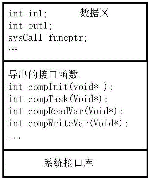 一種結(jié)構(gòu)化文本代碼處理方法和系統(tǒng)與流程