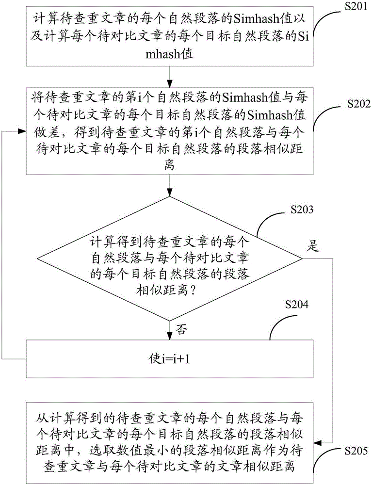 一種文章的查重方法及裝置與流程