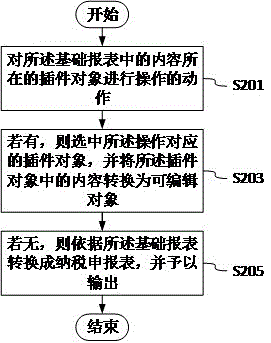 基于一個(gè)操作界面下自動(dòng)生成納稅申報(bào)表的方法及裝置與流程