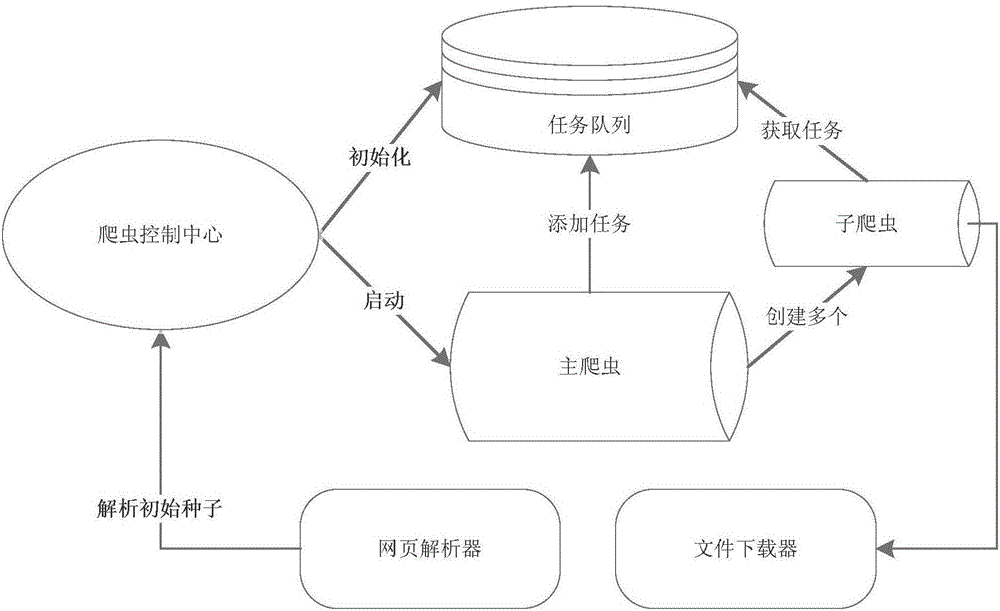 一種基于郵件列表的開源軟件問答信息抽取方法與流程