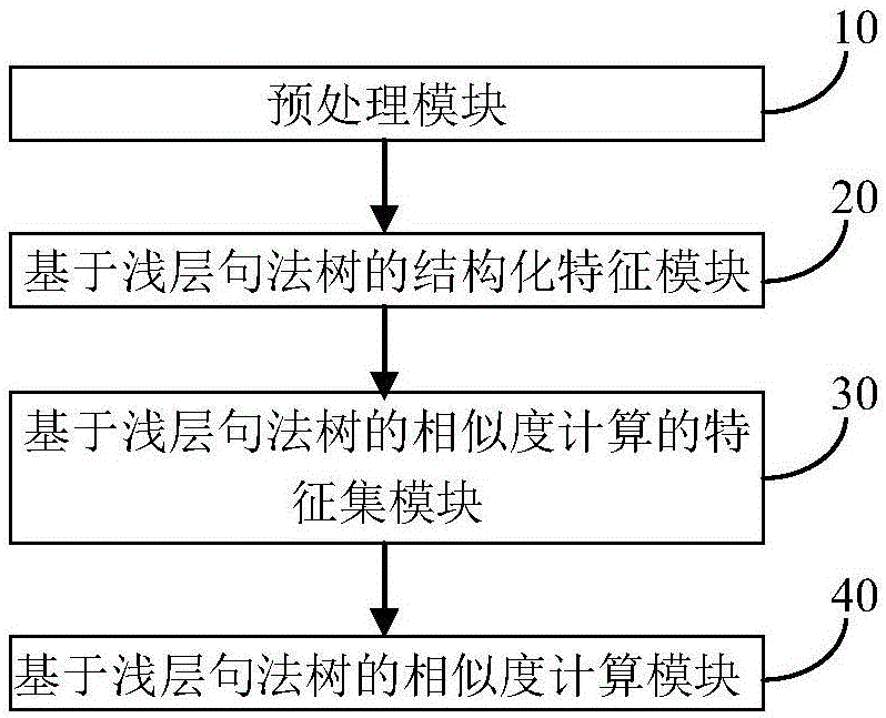 一种句子相似度计算方法和系统与流程