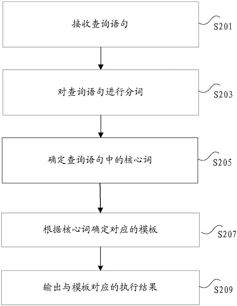 自然语言处理方法及装置与流程