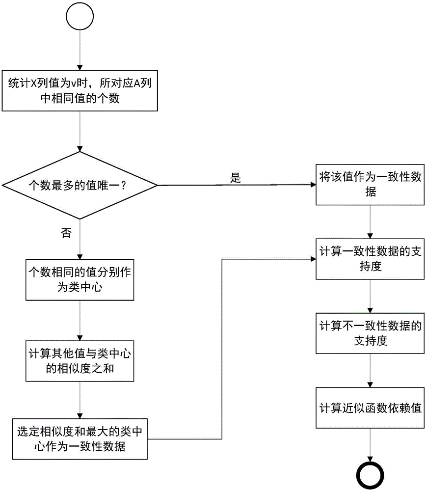 基于属性间依赖关系的网络表格的实体列的检测方法与流程