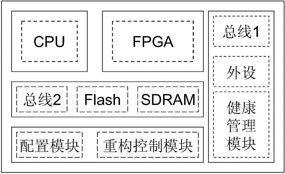 用于雷達(dá)信號(hào)處理的可重構(gòu)系統(tǒng)的制作方法與工藝