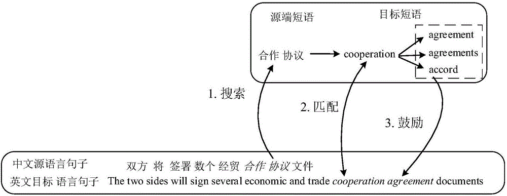 基于神经机器翻译系统的单词预测方法及系统与流程