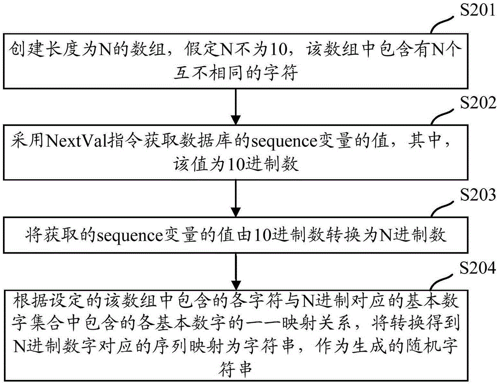 一種隨機字符串生成方法及裝置與流程