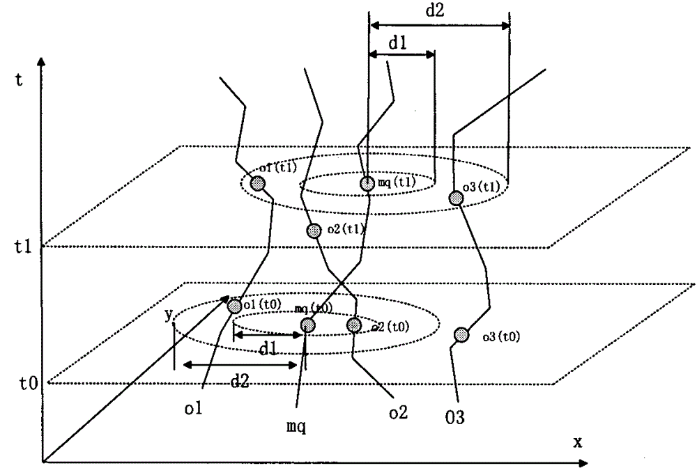 快速连续历史轨迹距离查询技术的制作方法与工艺