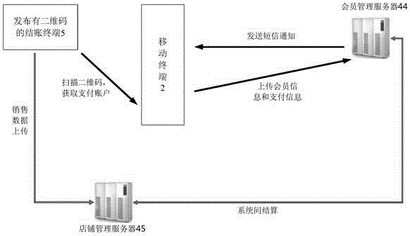 一種購(gòu)買和支付系統(tǒng)及移動(dòng)終端和后臺(tái)服務(wù)器的制作方法與工藝