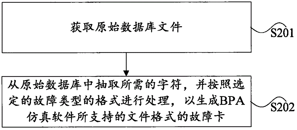 BPA仿真計算處理方法和裝置與流程