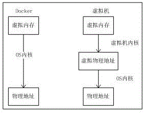 一種利用Docker容器實(shí)現(xiàn)虛擬文件系統(tǒng)的方法與流程