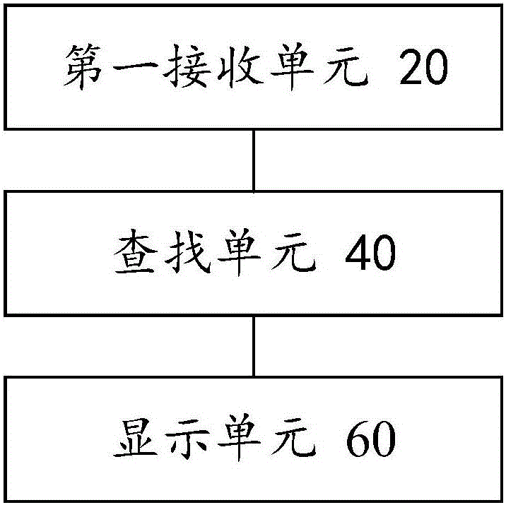 虚拟旅游方法及装置、虚拟现实推送终端、虚拟现实系统与流程