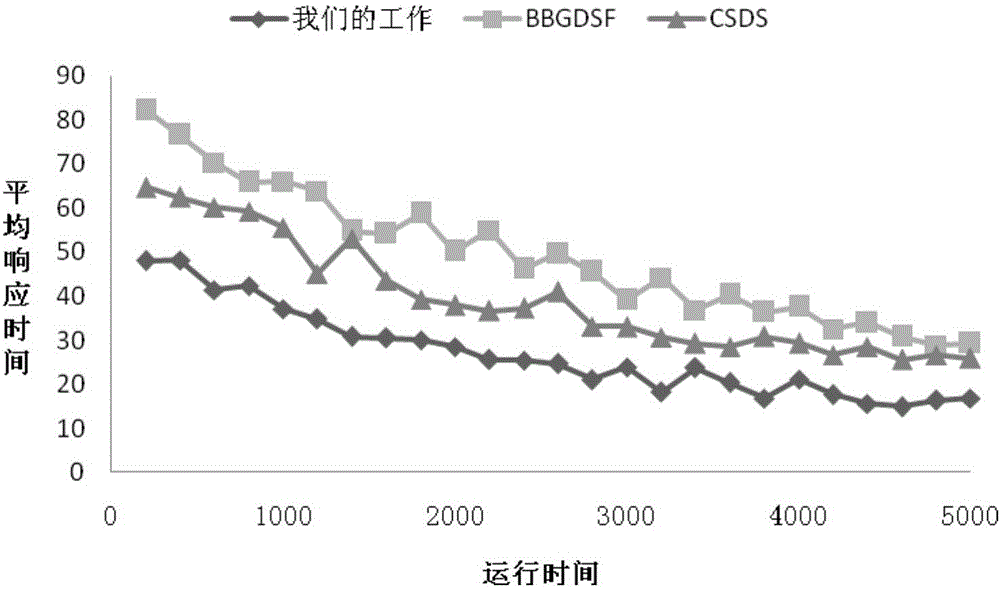 一種普適的博弈均衡的語義緩存算法的制作方法與工藝