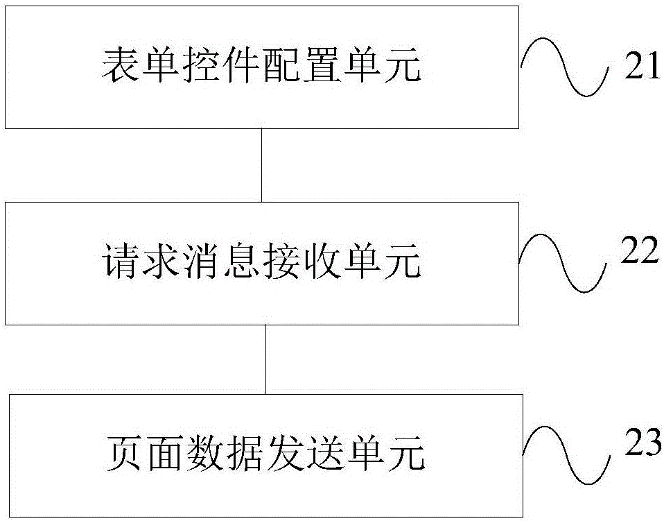 一種電子運維系統(tǒng)表單數據處理方法及服務器與流程