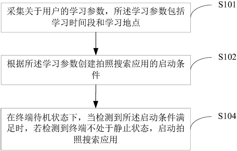 拍照搜題的方法及裝置與流程