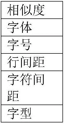 字體相似度及字體替換方法與流程