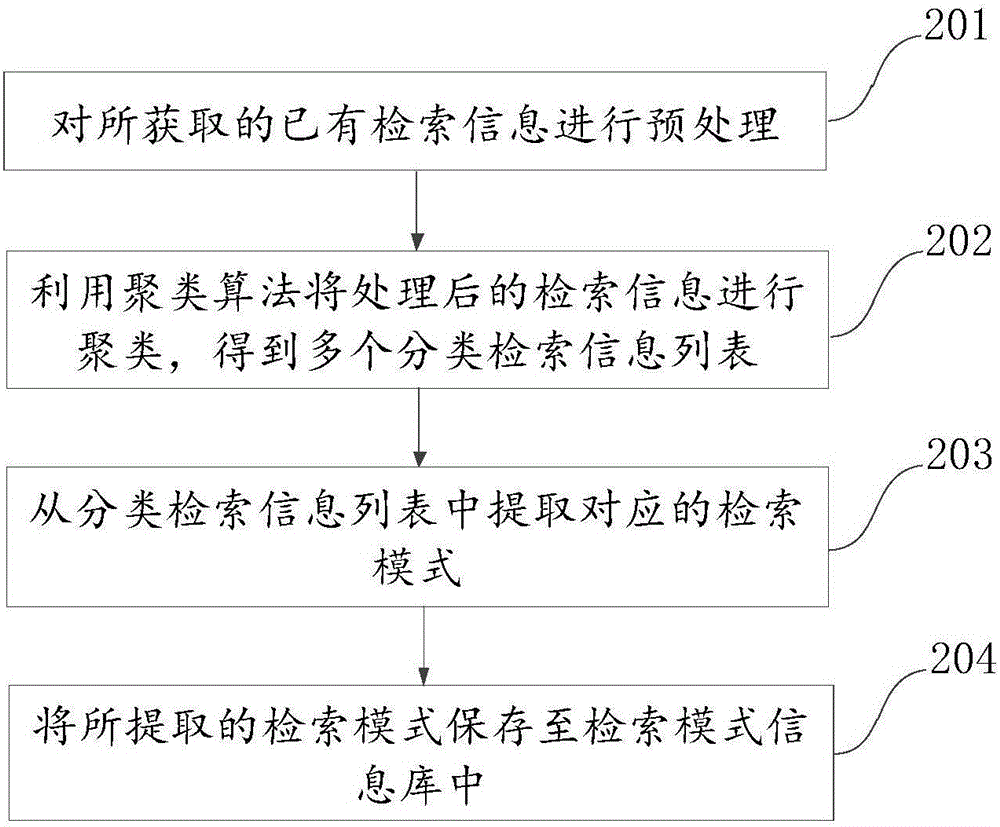 一種基于搜索引擎的檢索信息匹配方法及裝置與流程