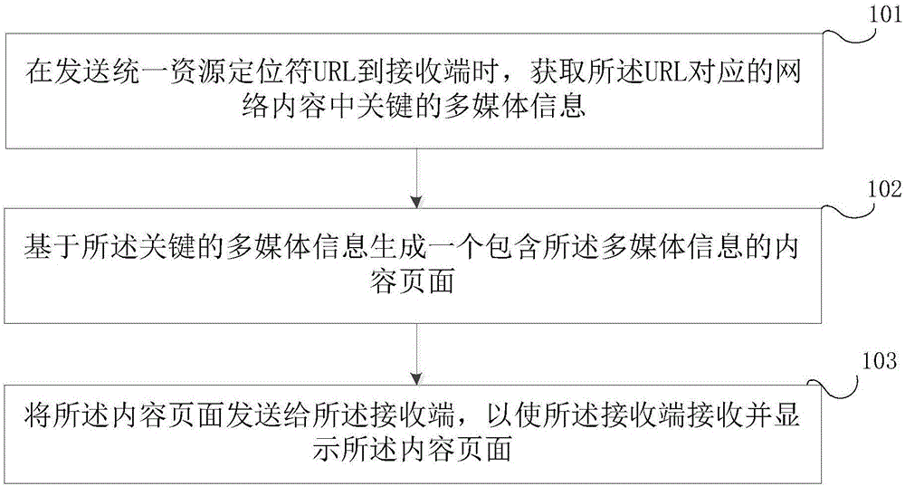 一种信息分享的方法及装置与流程