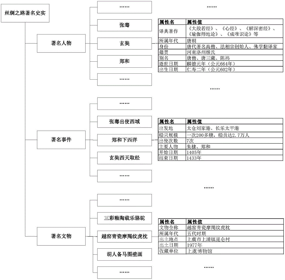 面向本體的時空信息挖掘及可視化展示方法與流程