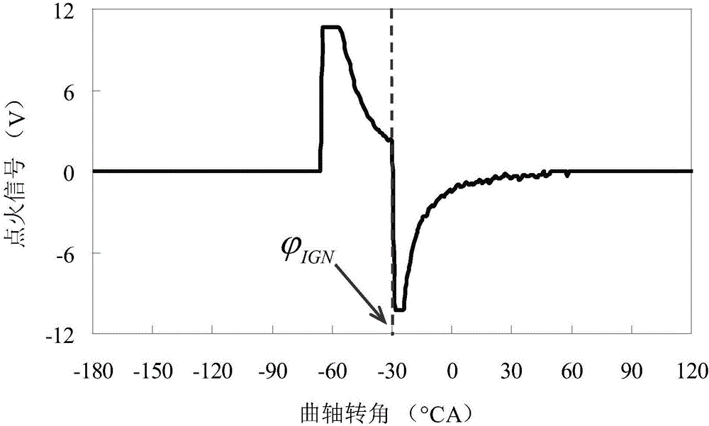 一種發(fā)動(dòng)機(jī)變工況下控制參數(shù)的在線檢測(cè)裝置和檢測(cè)方法與流程