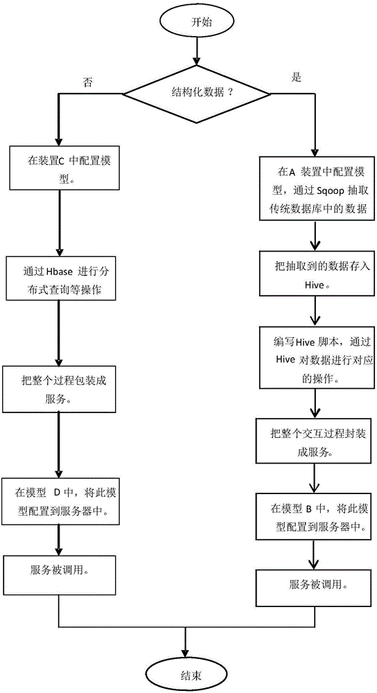 基于企業(yè)服務(wù)總線的數(shù)據(jù)傳輸調(diào)度方法、裝置及服務(wù)器與流程