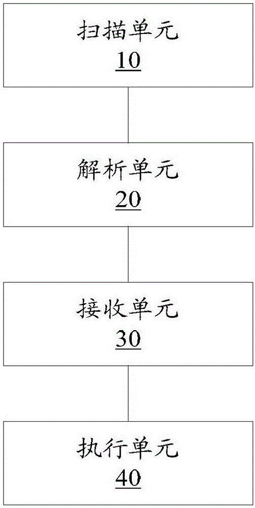 數(shù)據(jù)處理方法和裝置與流程