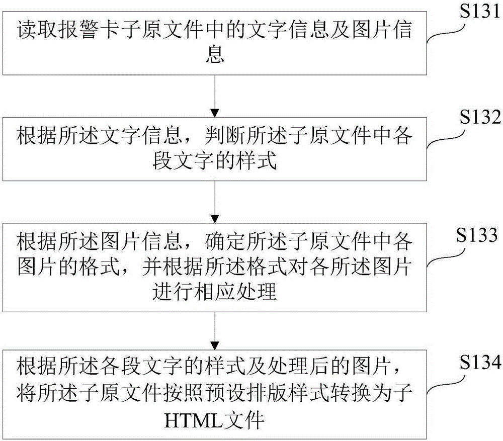 核电站报警卡的处理方法及处理装置与流程