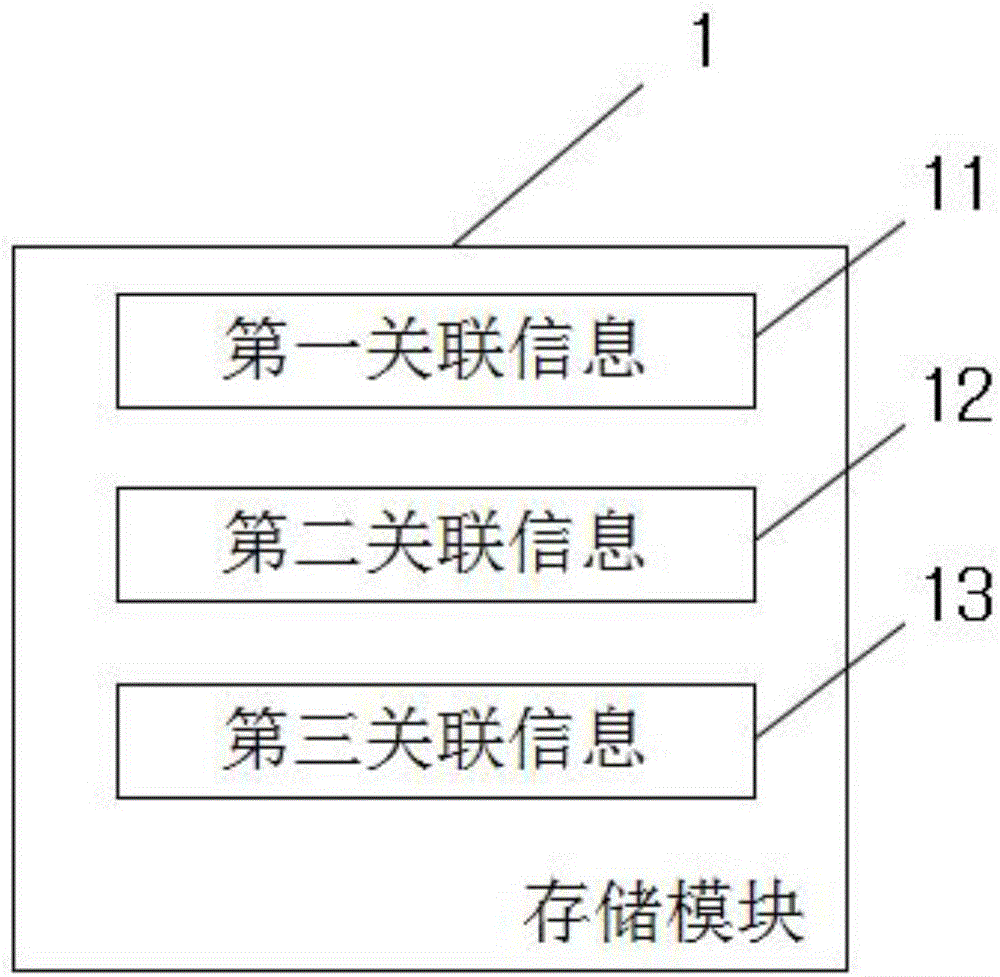 一種產(chǎn)品重組輔助系統(tǒng)的制作方法與工藝