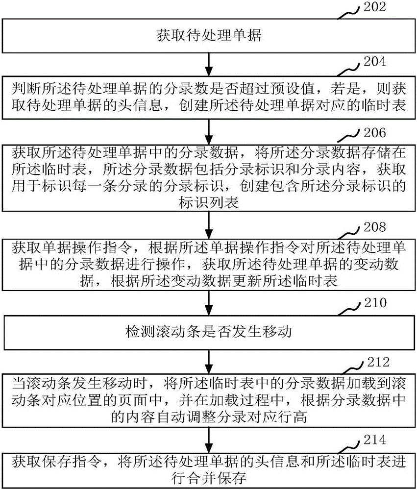 單據(jù)處理方法和裝置與流程