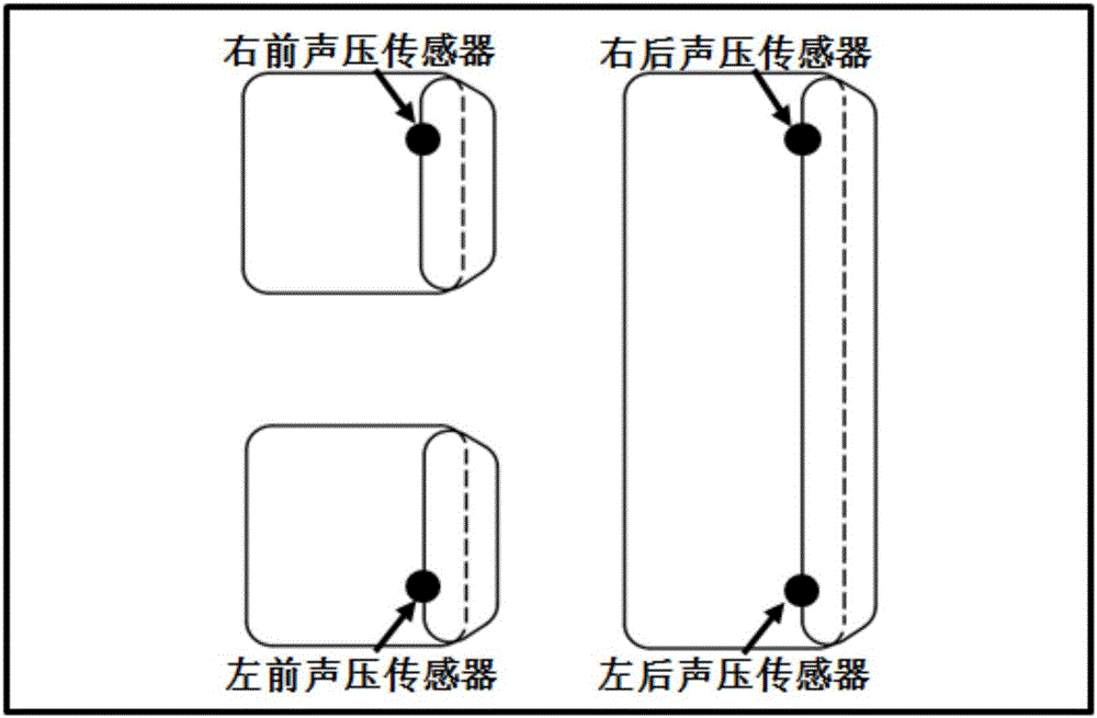 一種車身側(cè)圍空腔阻隔塊對車內(nèi)噪聲影響的確定方法與流程