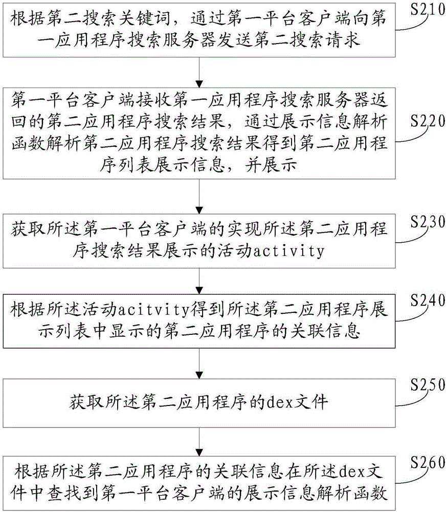 一种应用程序获取方法和装置以及一种终端设备与流程