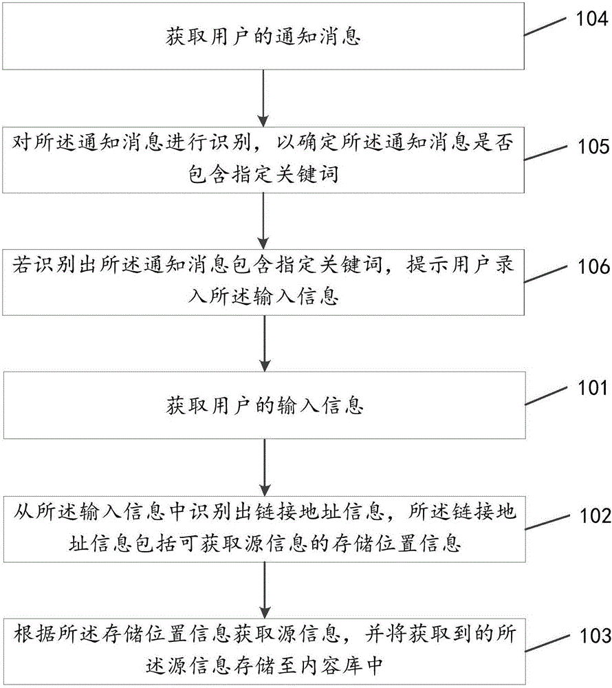 一種信息處理方法及裝置與流程