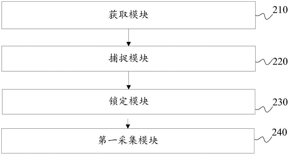 獲取目標(biāo)對象標(biāo)識信息的方法及裝置與流程