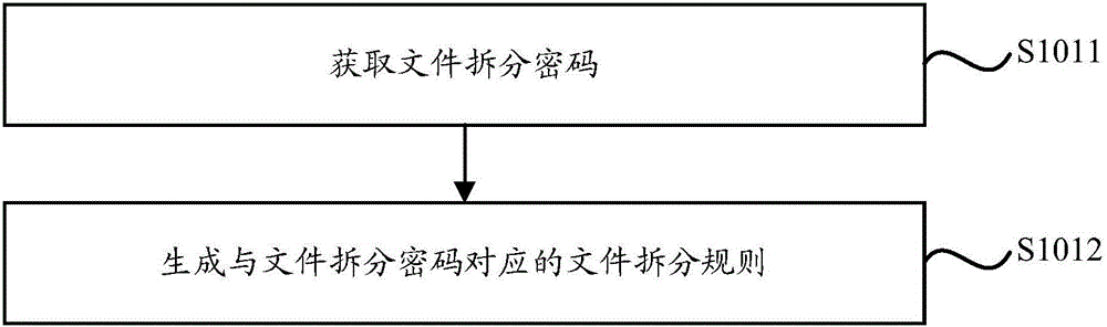 一种终端文件的存储方法、存储系统及通信终端与流程