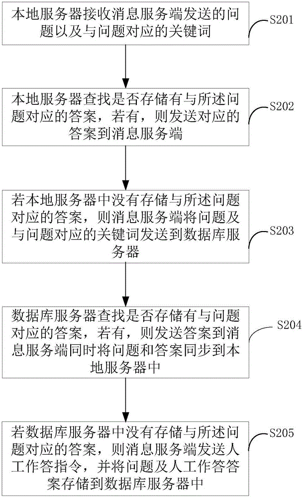 智能问答方法及系统与流程