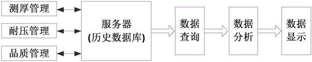 一种BOPP电容膜质检管理系统的制作方法与工艺