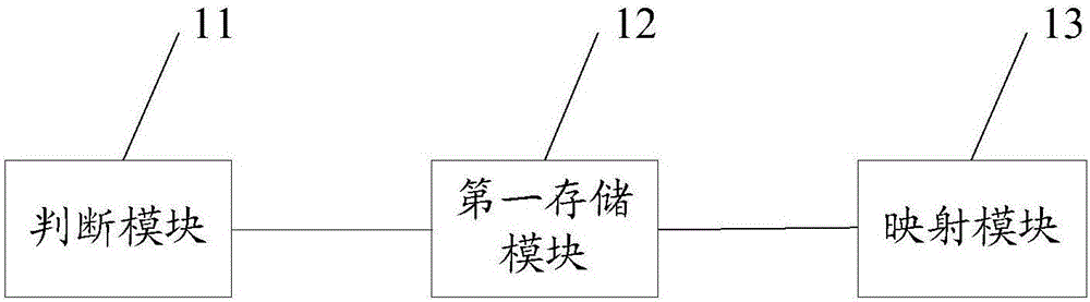 一种网盘文件分表方法及装置与流程