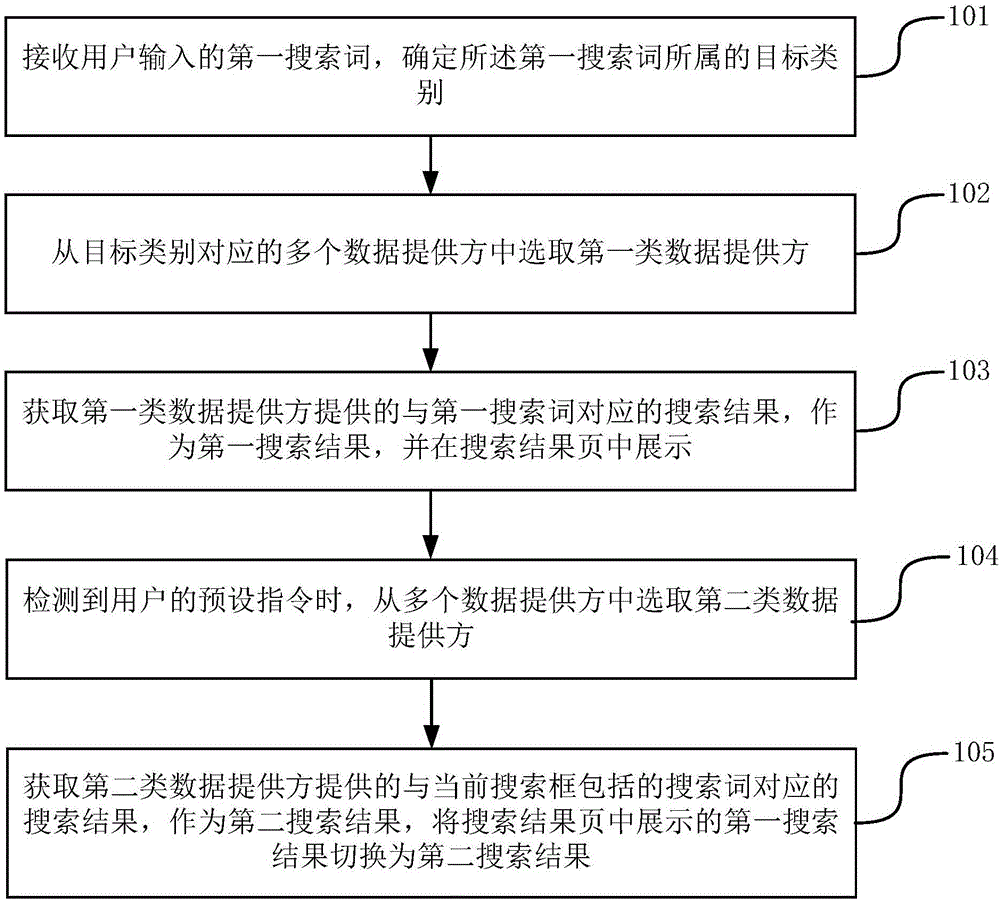 搜索结果处理方法及装置、用于搜索结果处理的装置与流程