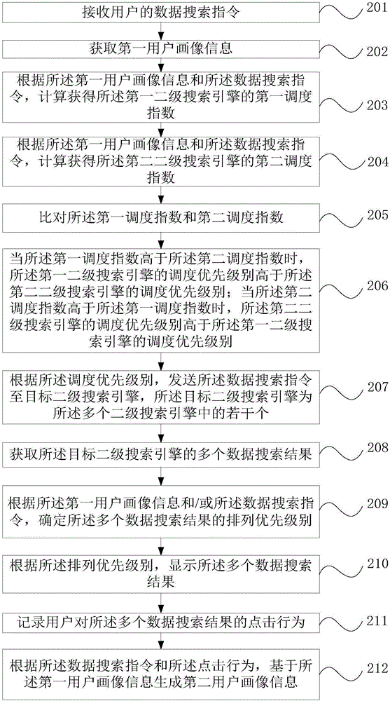 聚合搜索方法及系統(tǒng)與流程