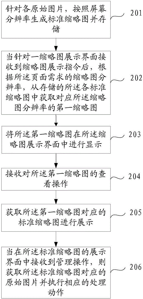 一种缩略图的生成方法、装置及移动终端与流程