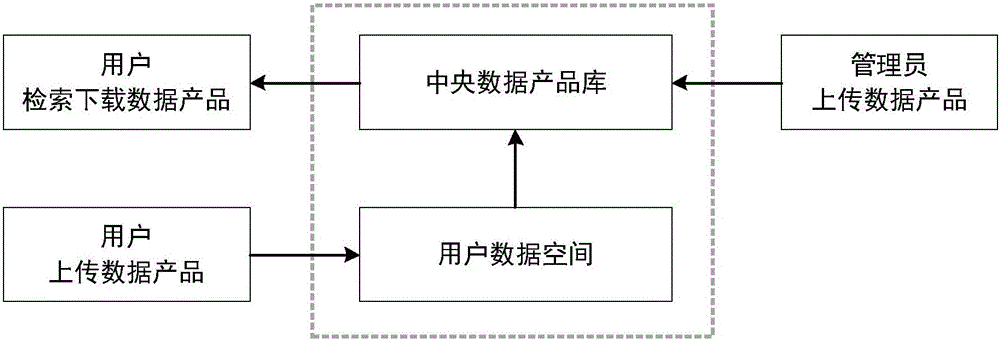 一種空間科學(xué)與應(yīng)用數(shù)據(jù)的共享方法及系統(tǒng)與流程