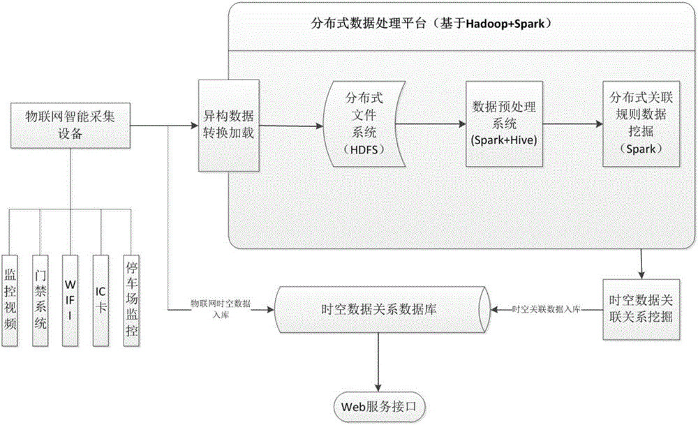 一種基于多源物聯(lián)網(wǎng)位置感知的時(shí)空關(guān)系分析系統(tǒng)的制作方法與工藝