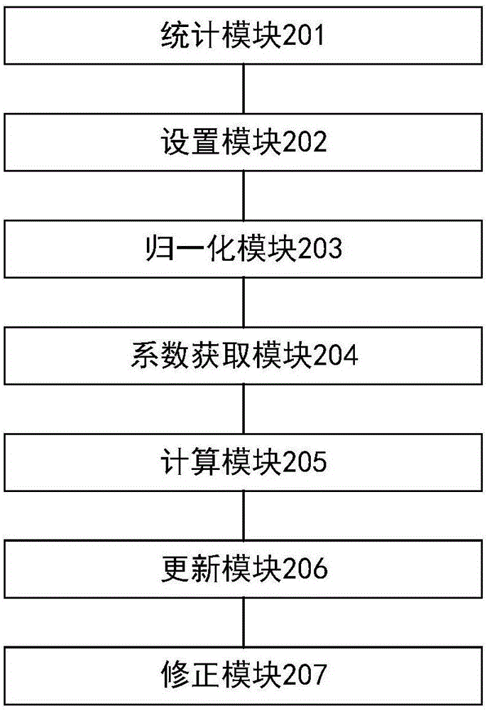 实体热门度的计算方法及装置、应用方法及装置与流程