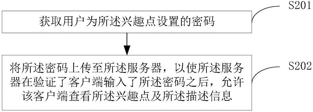 電子地圖的信息提供方法及移動(dòng)終端與流程