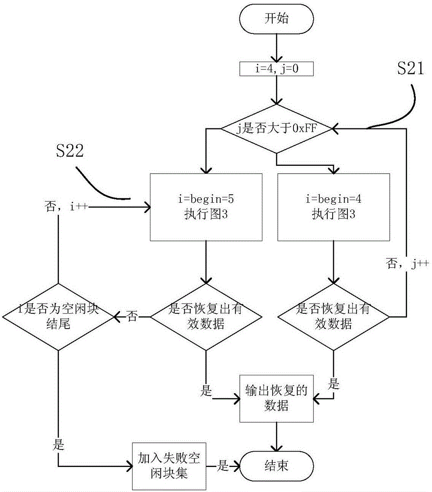 一種適用于非整型主鍵與空閑塊合并的SQLite數(shù)據(jù)恢復(fù)方法與流程