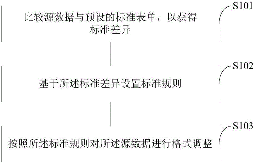 一种数据存储方法及系统与流程