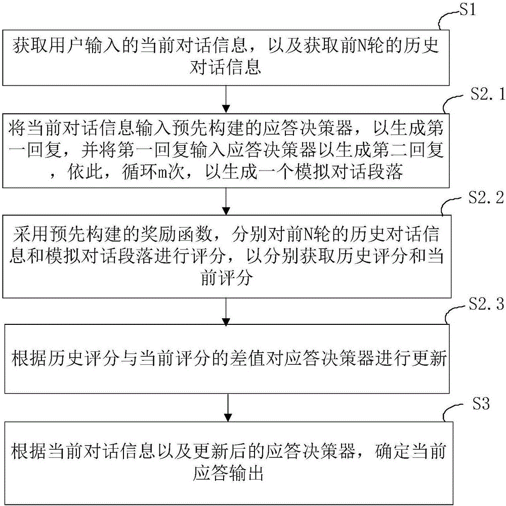 基于对话系统的在线学习方法及装置与流程